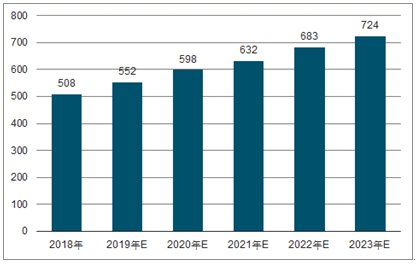 尖草坪2023年中国无纺布行业全景图谱